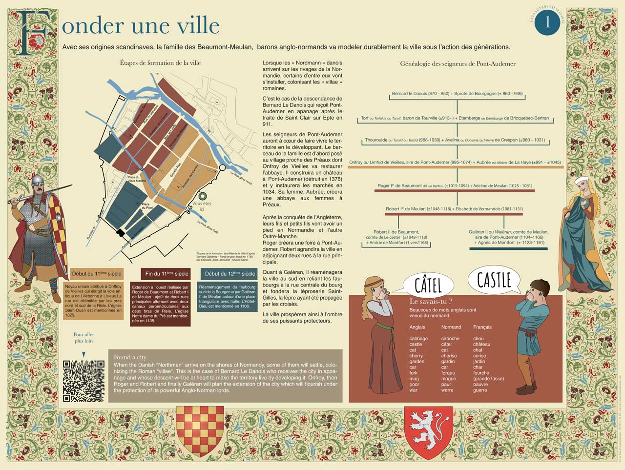 16 panneaux pour 1 parcours touristique : reconstruire après les guerres